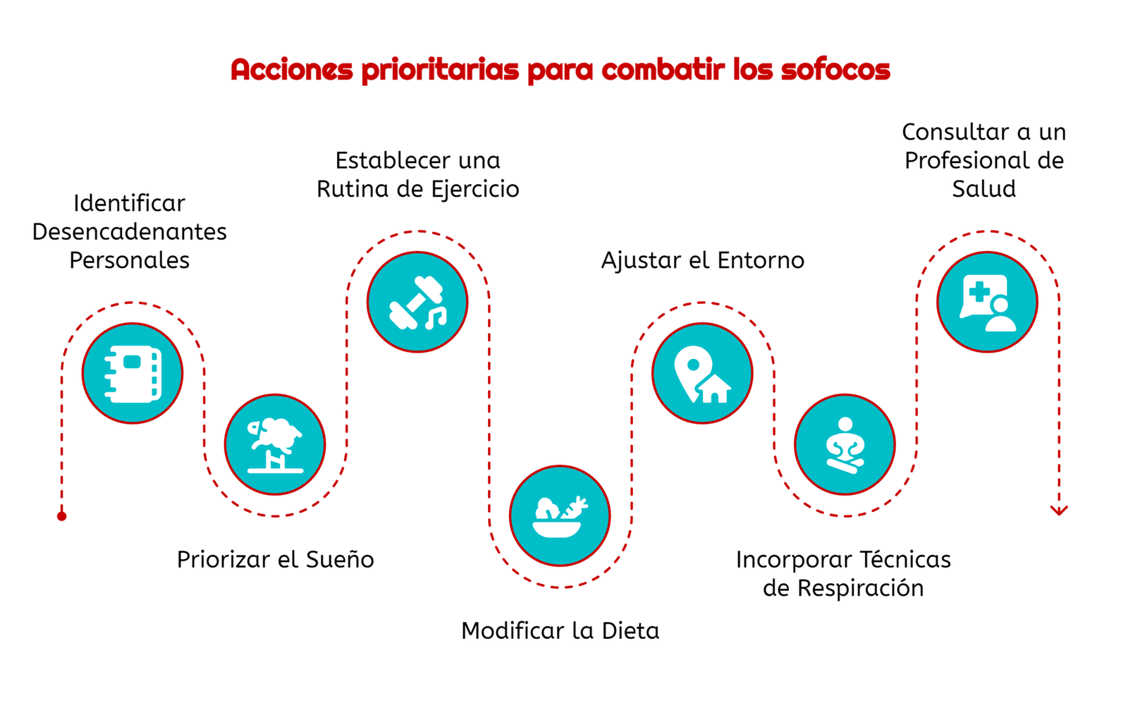 estrategia para combatir los sofocos